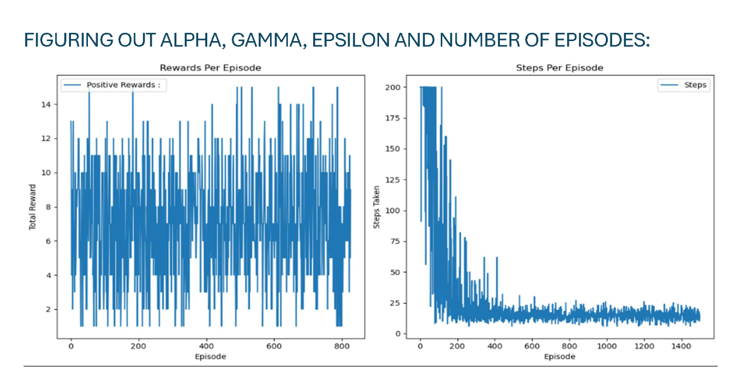 Maze Taxi Pathfinder reinforcement learning preview