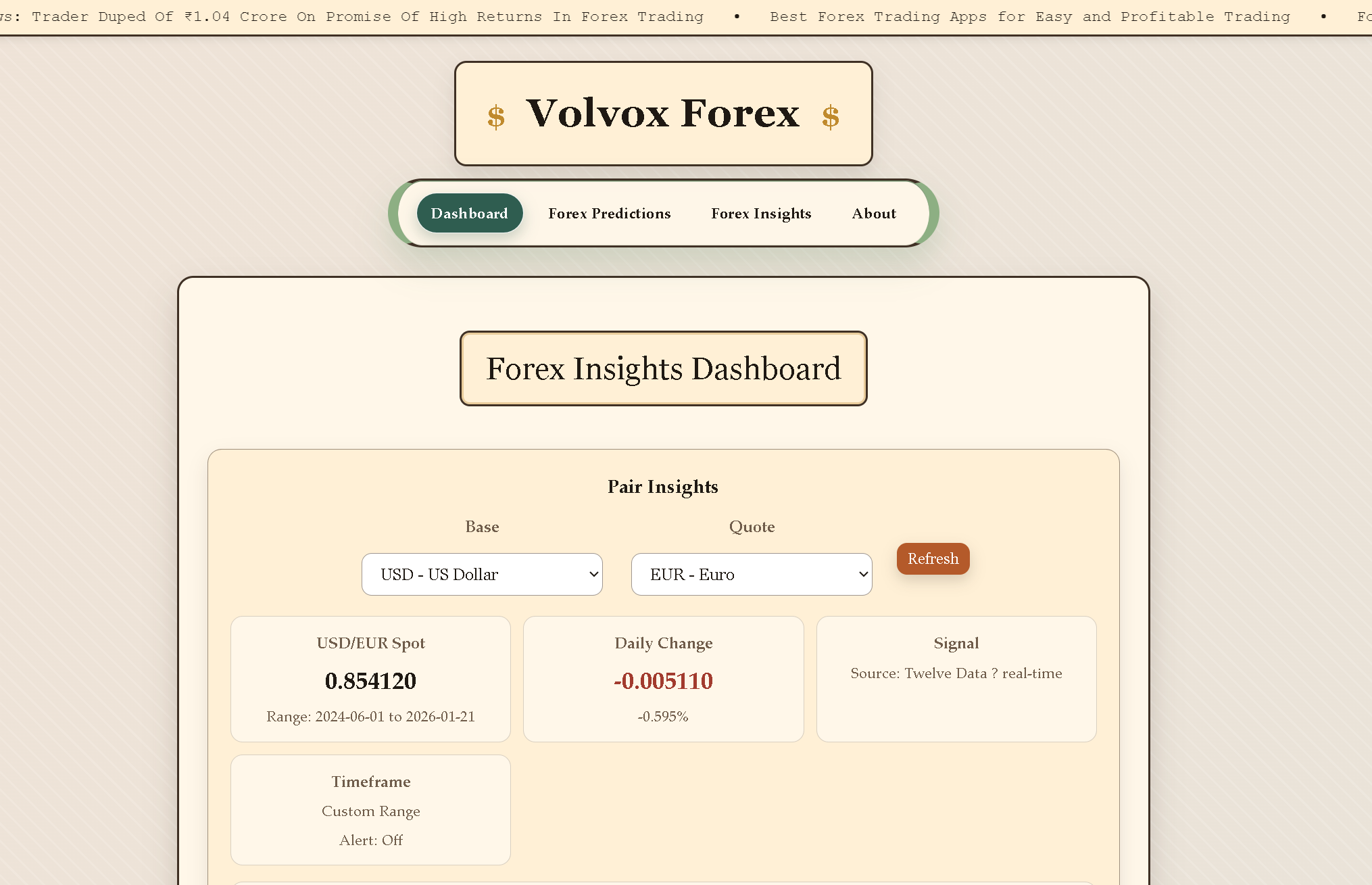 VolvoxForex forecasting dashboard preview